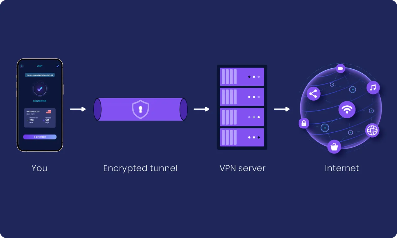 How Does a VPN Work?